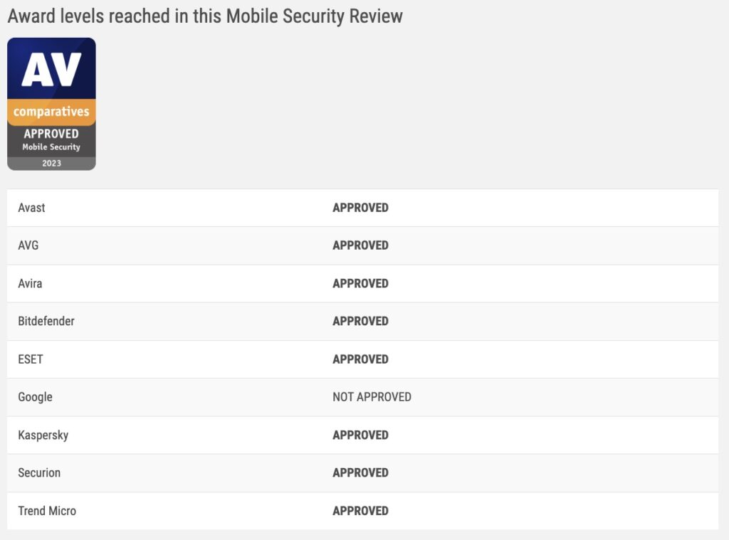 MobileSecurityReview2023_Award獲得結果