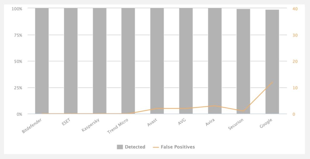 MobileSecurityReview2023_テスト結果