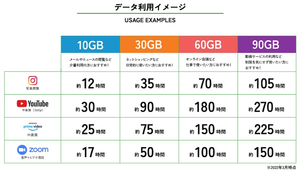 データ利用イメージ