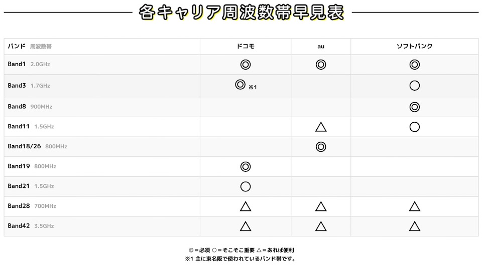 前年 比 の 出し 方 前年比と伸び率 増減比 の計算方法 プラスマイナス 白丸くん Amp Petmd Com