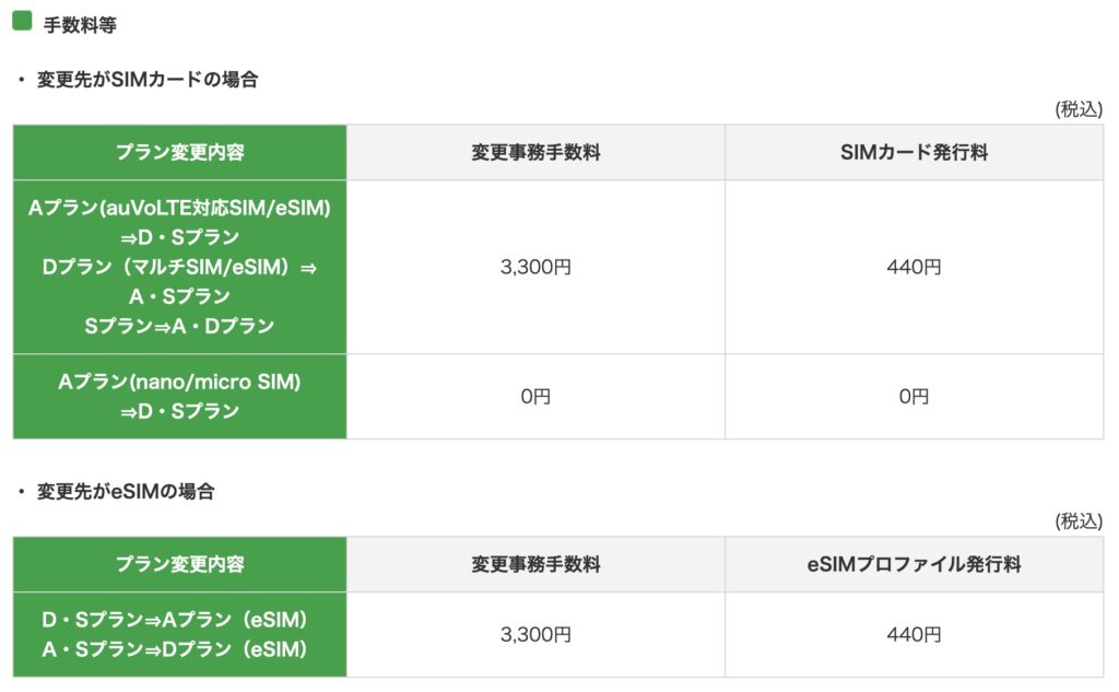 mineoプラン変更の手数料