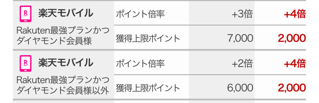 楽天市場SPU_楽天モバイル_2023年12月〜